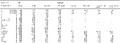 Appendix 1, Table VIII - Trace mineral/vitamin specifications for pigs and ruminants (per tonne feed)