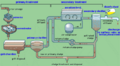 Figure#8 the overall view of primary and secondary wastewater treatment!(picture courtesy of Nmm29)