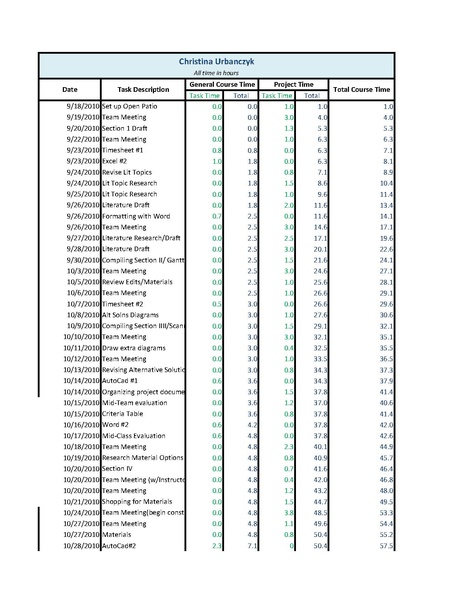 File:215Timesheet.pdf