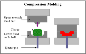 330px-Compression_Molding.png