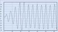 Reliable Frequency Detection Using DSP Techniques)