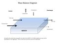 Thumbnail for version as of 20:36, 20 April 2008