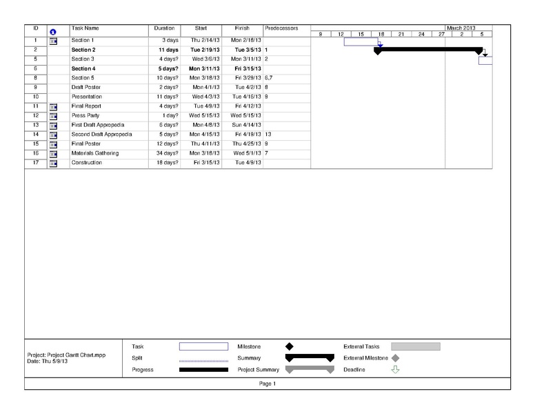 File:Project-gantt-chart.pdf