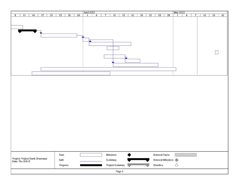 File:Project-gantt-chart.pdf