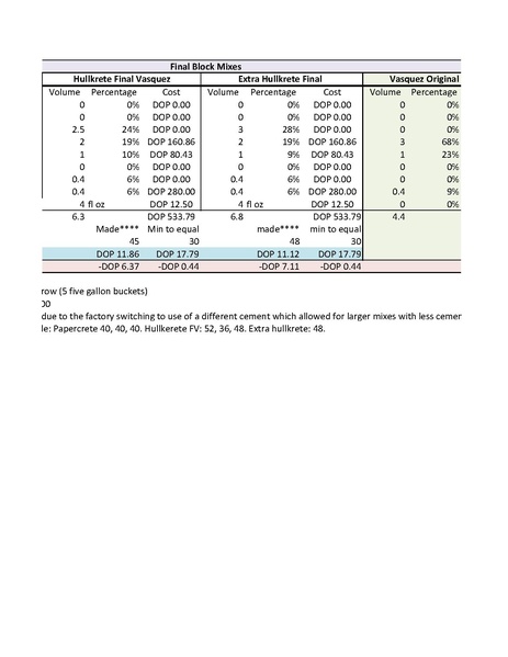 File:Fibercrete Blocks Price Comparison 2013.pdf