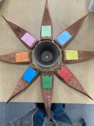 The photo is an areal view of the open planter. the * petals are horzontal on a table hinged off the base with flower pot in the center. Each petal has a diffrently colored packet filled and labled with diffrent seeds tacked on to the flat spot now facing upward.
