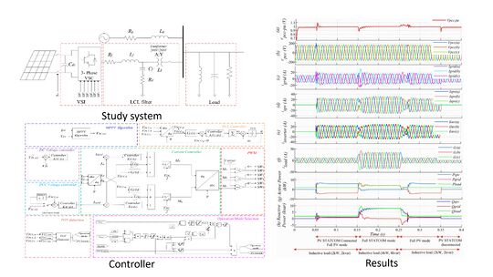 Smart Inverter-based PV STATCOM