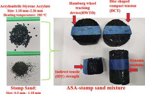 Evaluation of lab performance of stamp sand and acrylonitrile styrene acrylate waste composites without asphalt as road surface materials