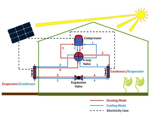 File:Pv+hp+greenhouse.jpg