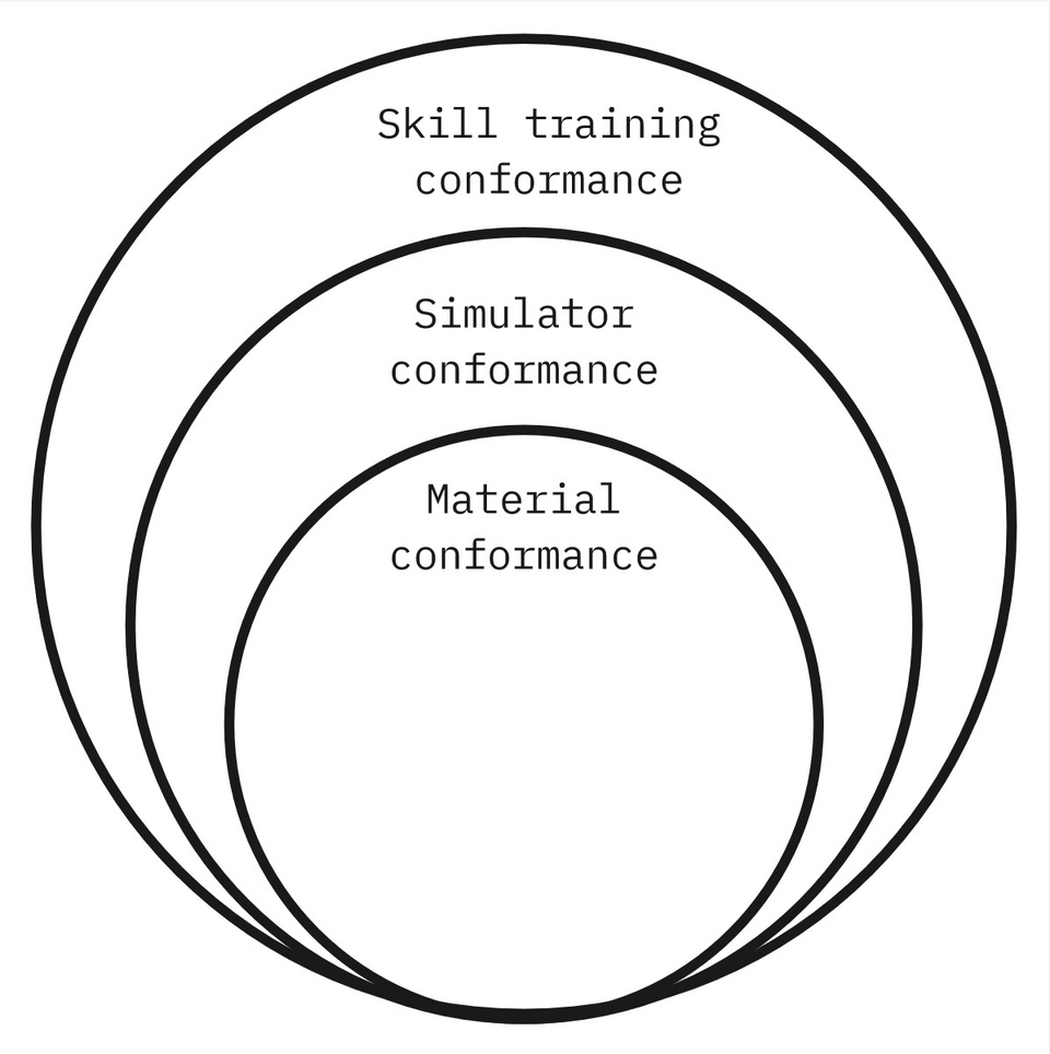 File:SELF material conformance.png