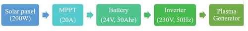 500px-Solar_Power_Supply.jpg