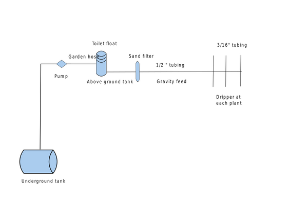 File:DripGarden.svg