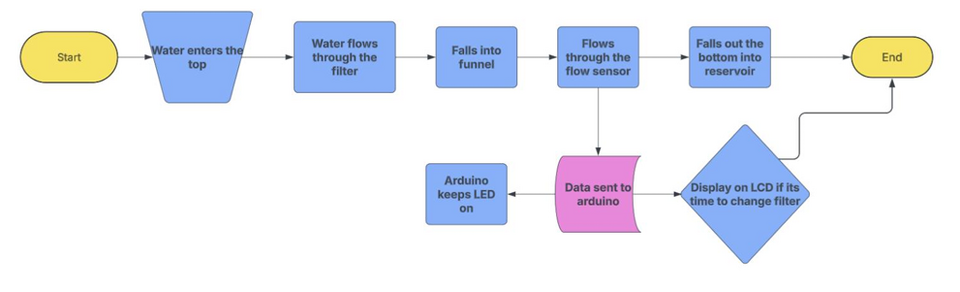 File:Figure 4-20-Potable.png