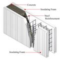 Cross Section of a filled insulating concrete form. Image credited to: Monster Constructors