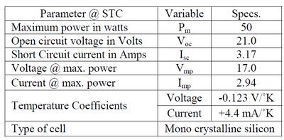 Manufacturer specification example