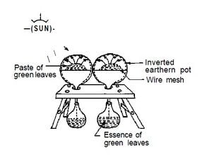 330px-Early_Solar_Still.jpg