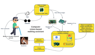 Low-cost Assistive Technologies for Disabled People Using Open-Source Hardware and Software: A Systematic Literature Review