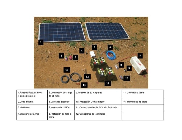 File:Visual of System Components.pdf