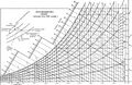 Thumbnail for version as of 03:27, 29 October 2011