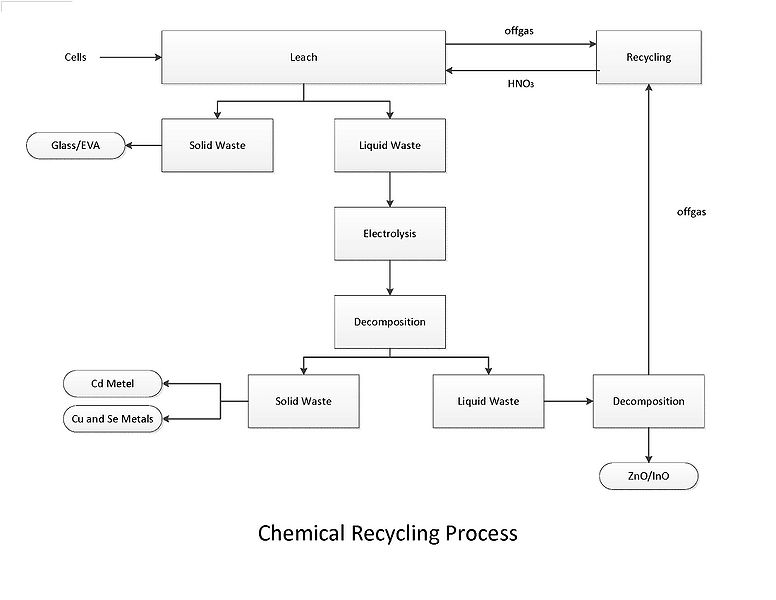 File:Semi Recycling1.jpg