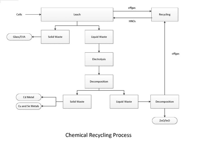 File:Semi Recycling1.jpg