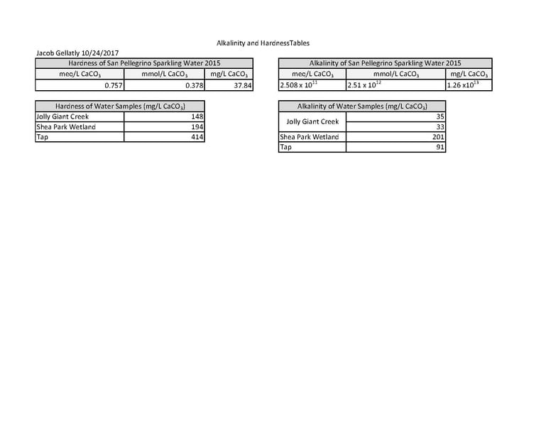 File:Alkalinity and Hardness.1.pdf