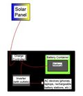 A very simple diagram of the electrical components to be included in a prototype.