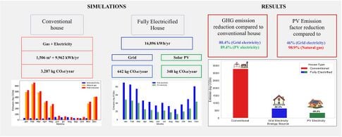Decarbonization of Residential Houses in Northern Climates: Traditional vs Fully Electrified Approaches in Ontario Canada
