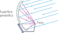 Thumbnail for version as of 06:21, 17 April 2023