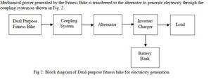 300px-Bikepower2.jpg