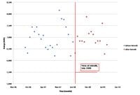 Figure 4: Energy vs Time