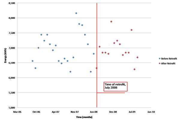 File:Energy vs Time.jpg
