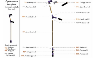 Design for replicability in open-source distributed manufacturing for low-resource settings: a case study of two-piece 3D-printed forearm crutches