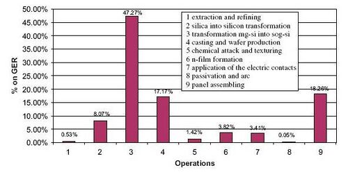 500px-Imbedded_Energy_Manufacturing_PV.jpg