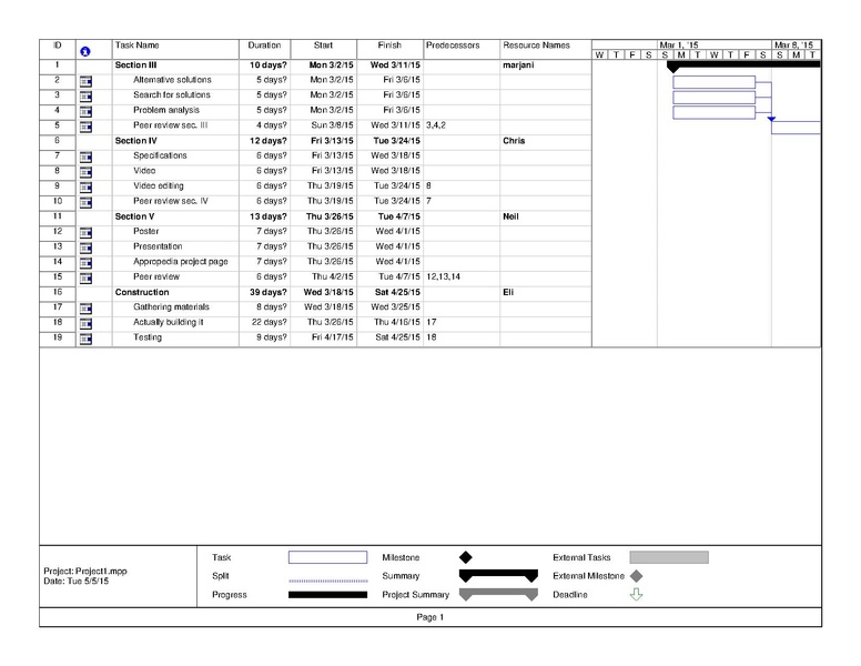 File:Project Tasks.pdf