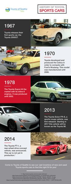 File:History of Toyota Sports Cars.jpg