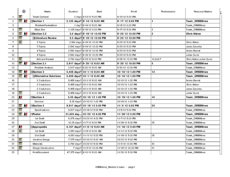 File:GANTT.pdf