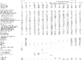 Appendix 3, Table XIII - Composition of a number of feed ingredients (continued - 3)