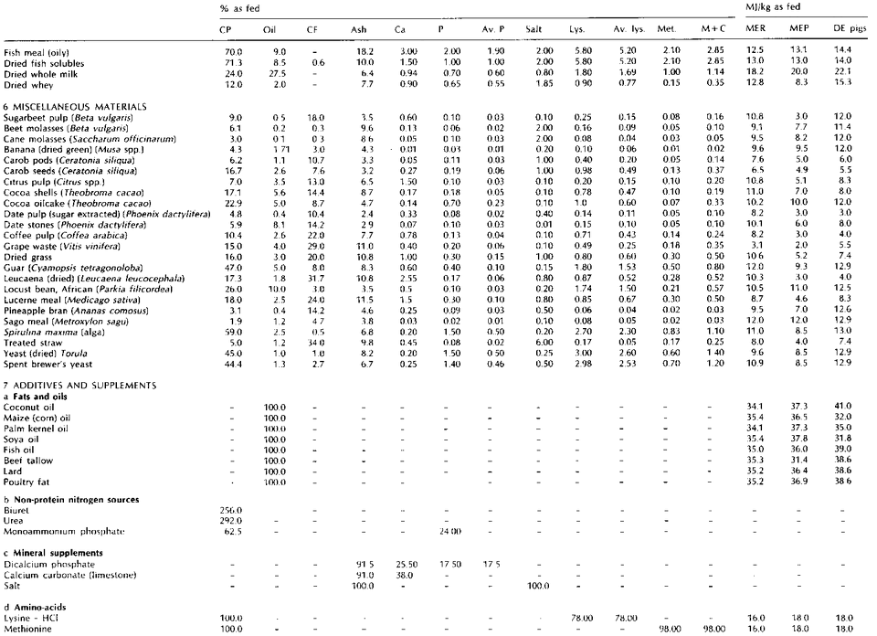 File:Feed P066.GIF