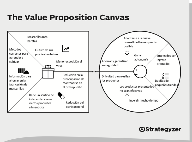 File:Value Proposition Canvas1.png
