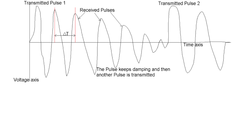 File:Electric-Pulses Ultrasonic.png