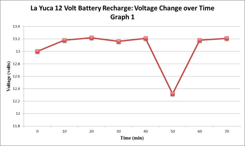 File:Recharge graph 1.png