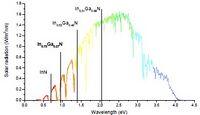 The viability of nanotechnology-based bandgap engineering in solar photovoltaic devices for sustainable energy generation