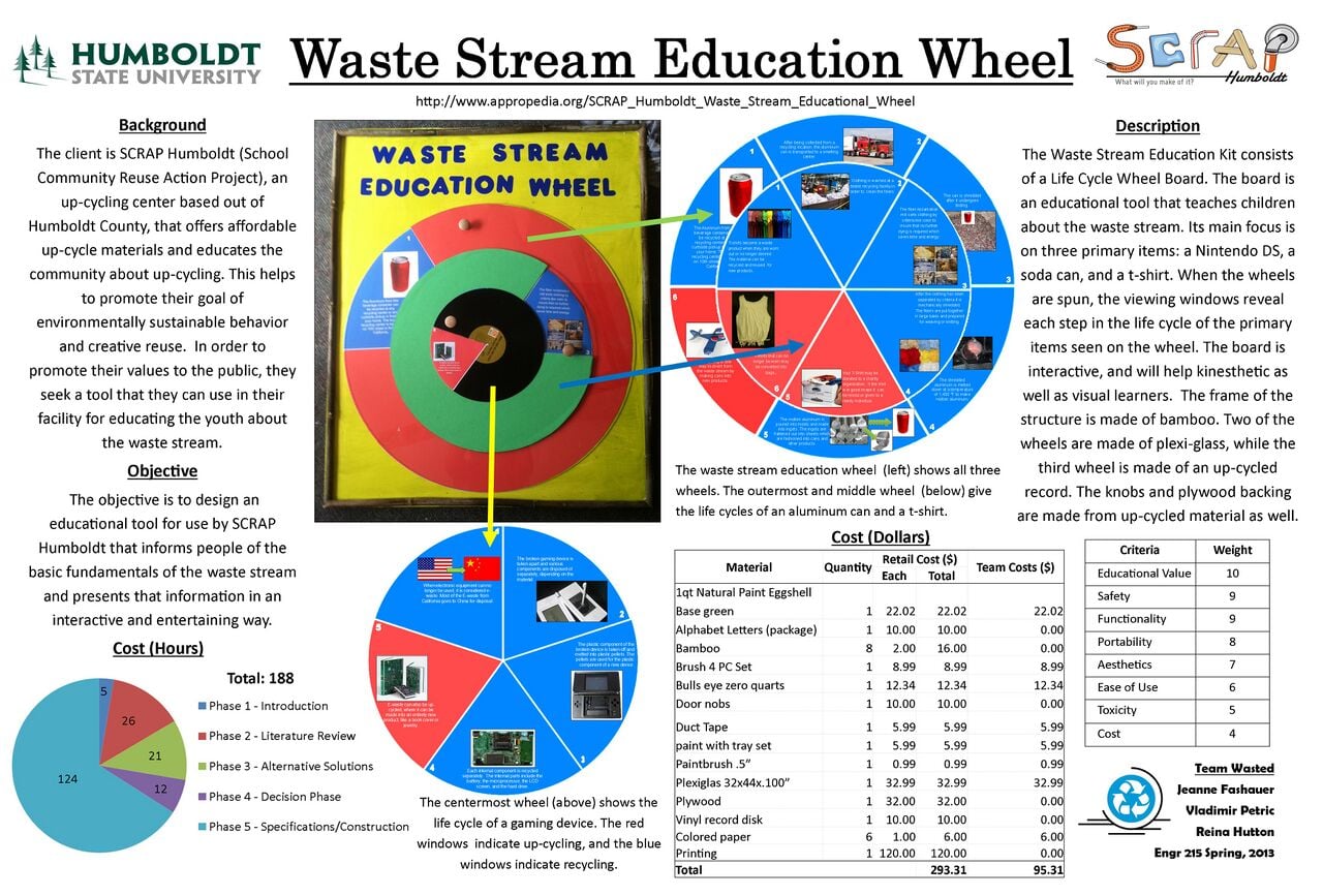 The Poster describes the overall project,including the finished product, the costs and a background.