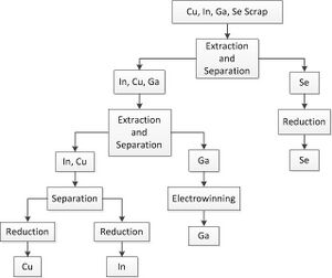 330px-Separation_Flowchart.jpg