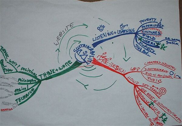 D002 070606MindMap 1.jpg