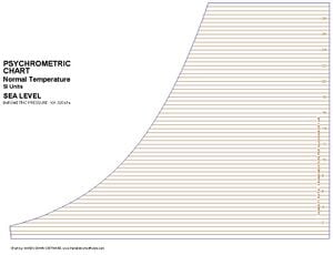 330px-HumidityLines.JPG