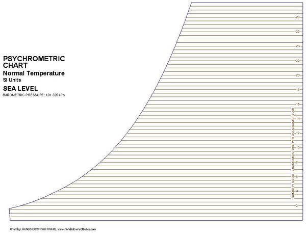File:HumidityLines.JPG