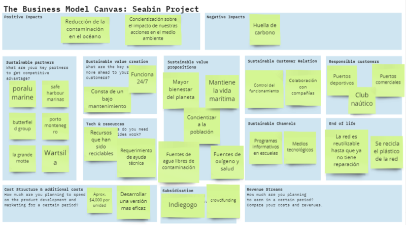File:Model Business Canvas.png
