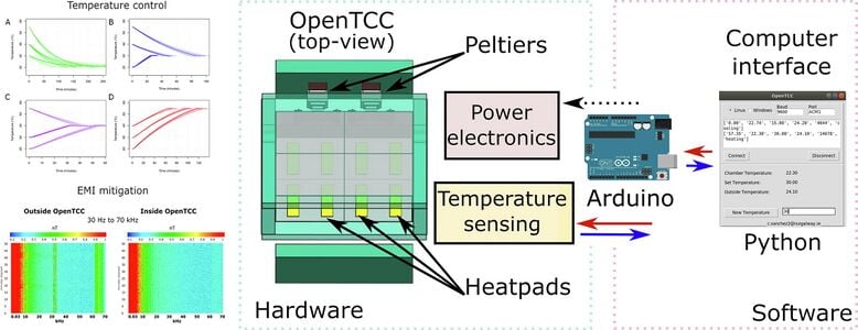 HardwareX - Appropedia: The sustainability wiki